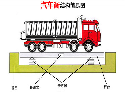 现代电子衡器的发展趋势